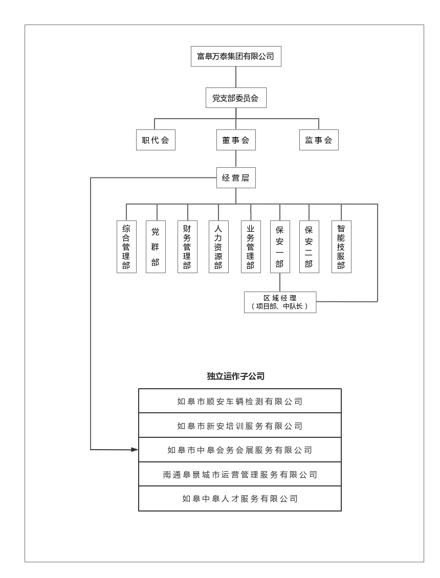 如皋市保安服務(wù)有限公司崗位設(shè)置、職責(zé)說(shuō)明書(shū)