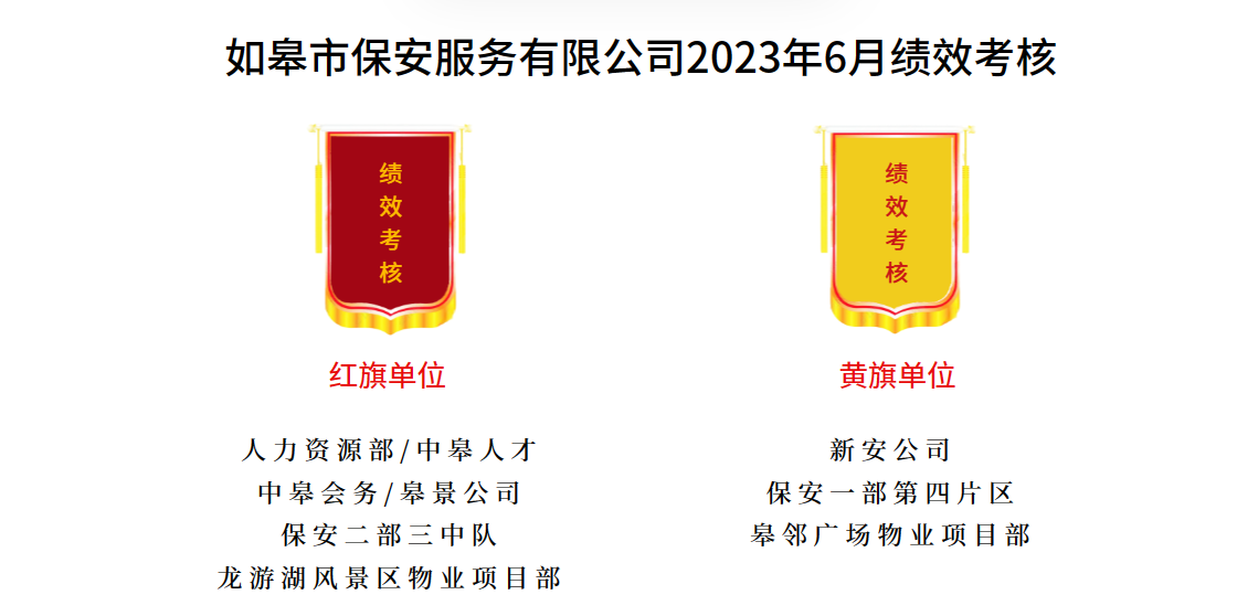 如皋市保安服務(wù)有限公司2023年6月績(jī)效考核結(jié)果公示