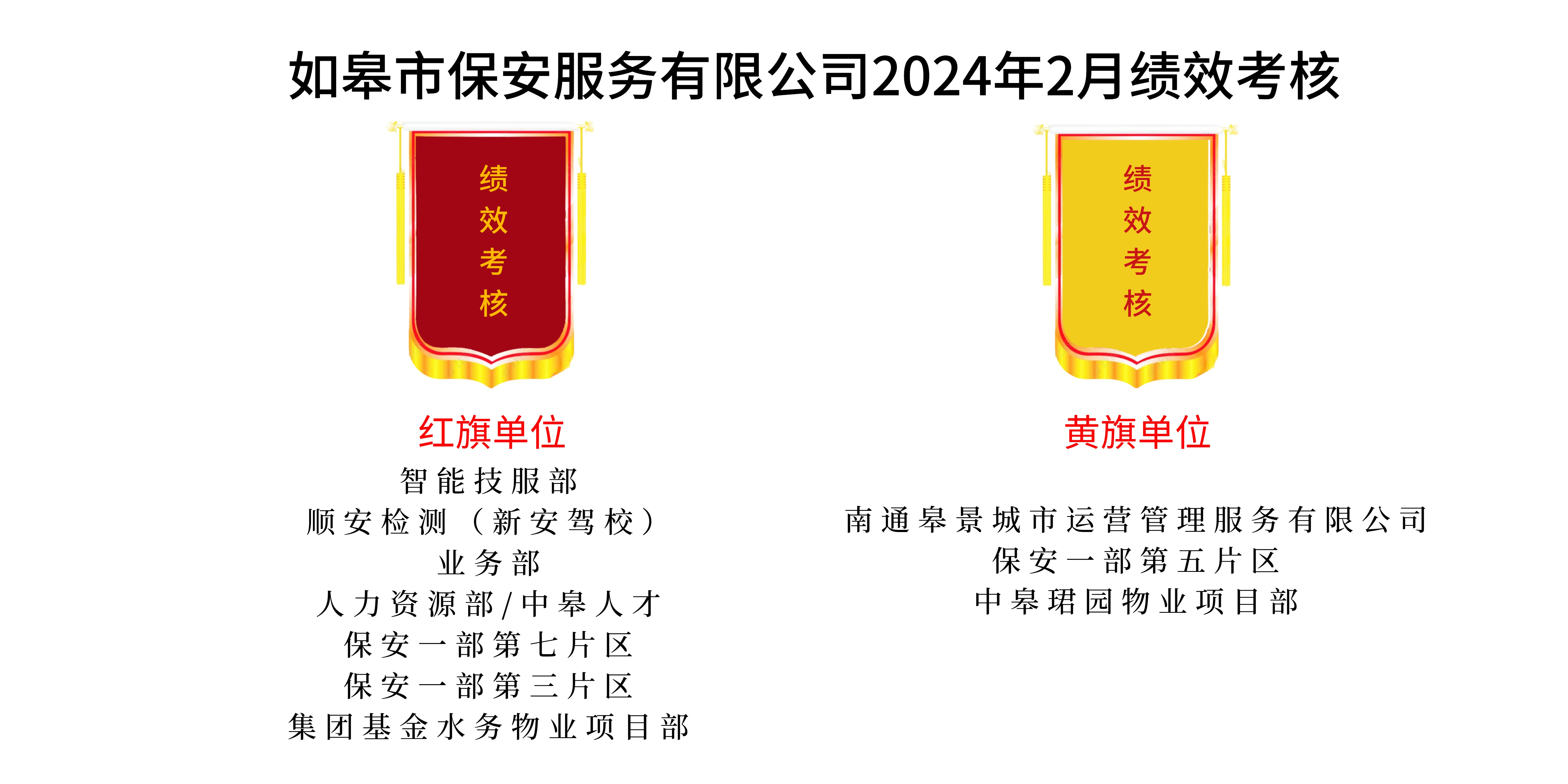 如皋市保安服務(wù)有限公司2024年2月績(jī)效考核結(jié)果公示