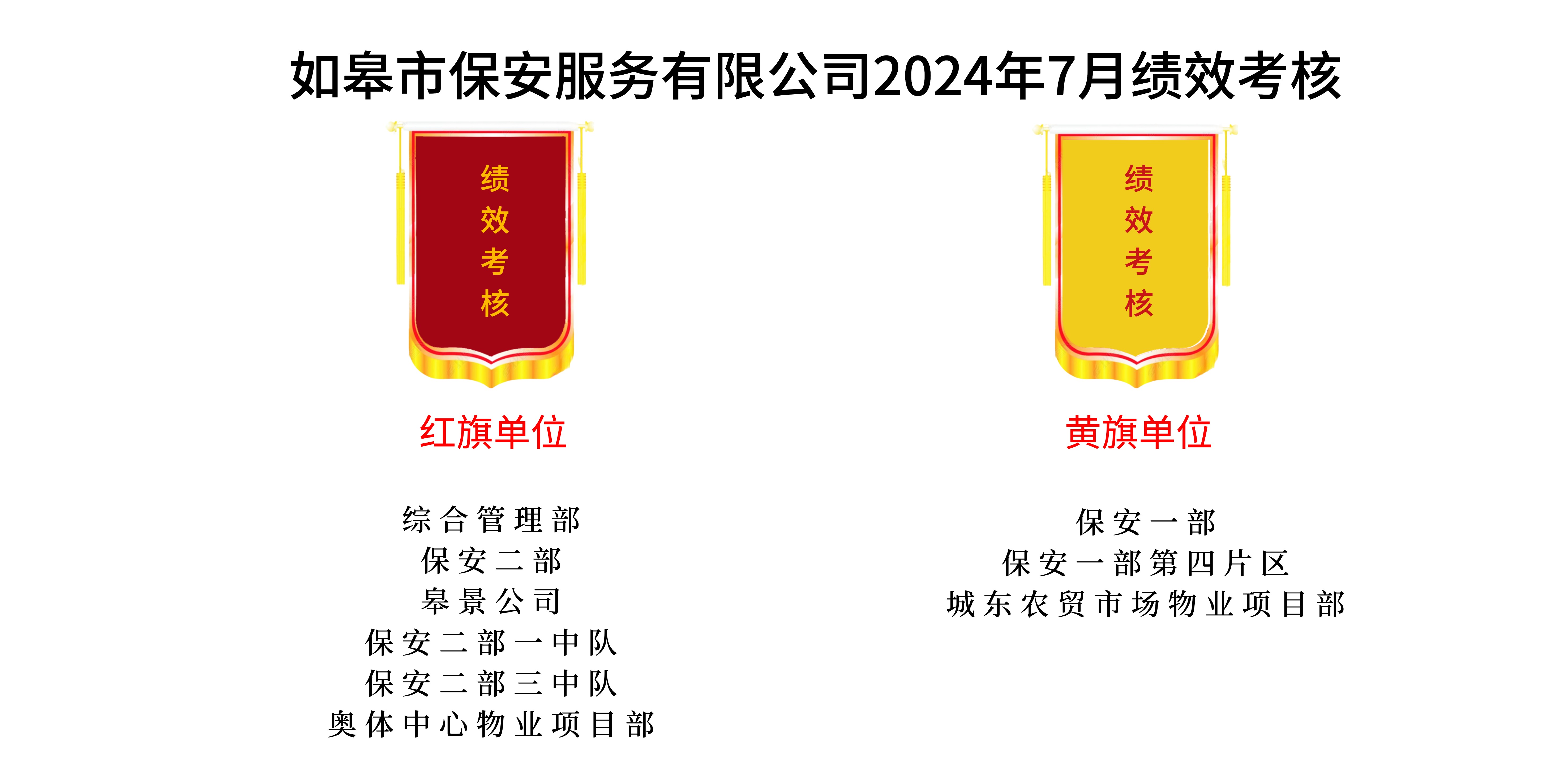 如皋市保安服務(wù)有限公司2024年7月績效考核結(jié)果公示