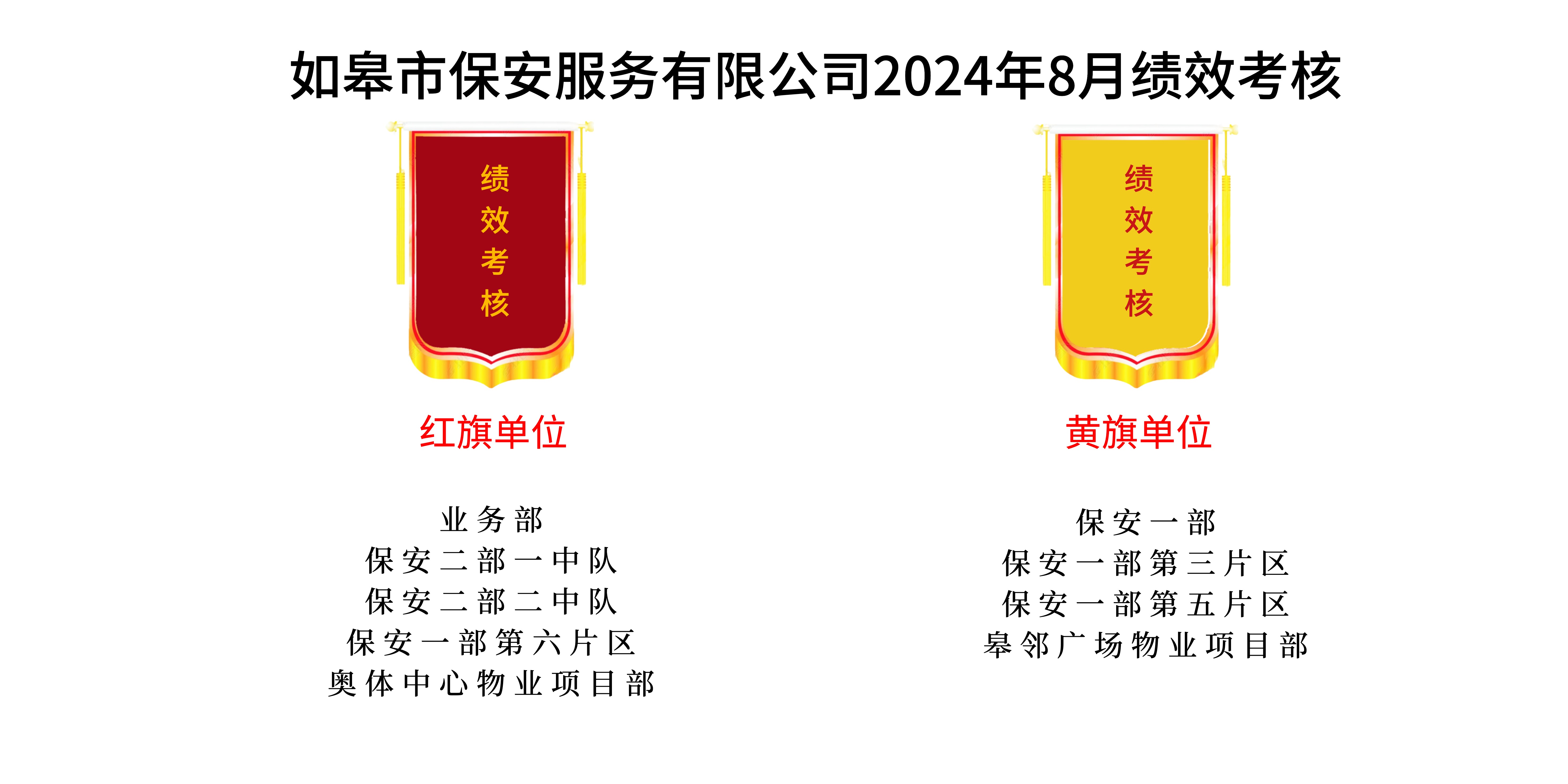 如皋市保安服務(wù)有限公司2024年8月績效考核結(jié)果公示