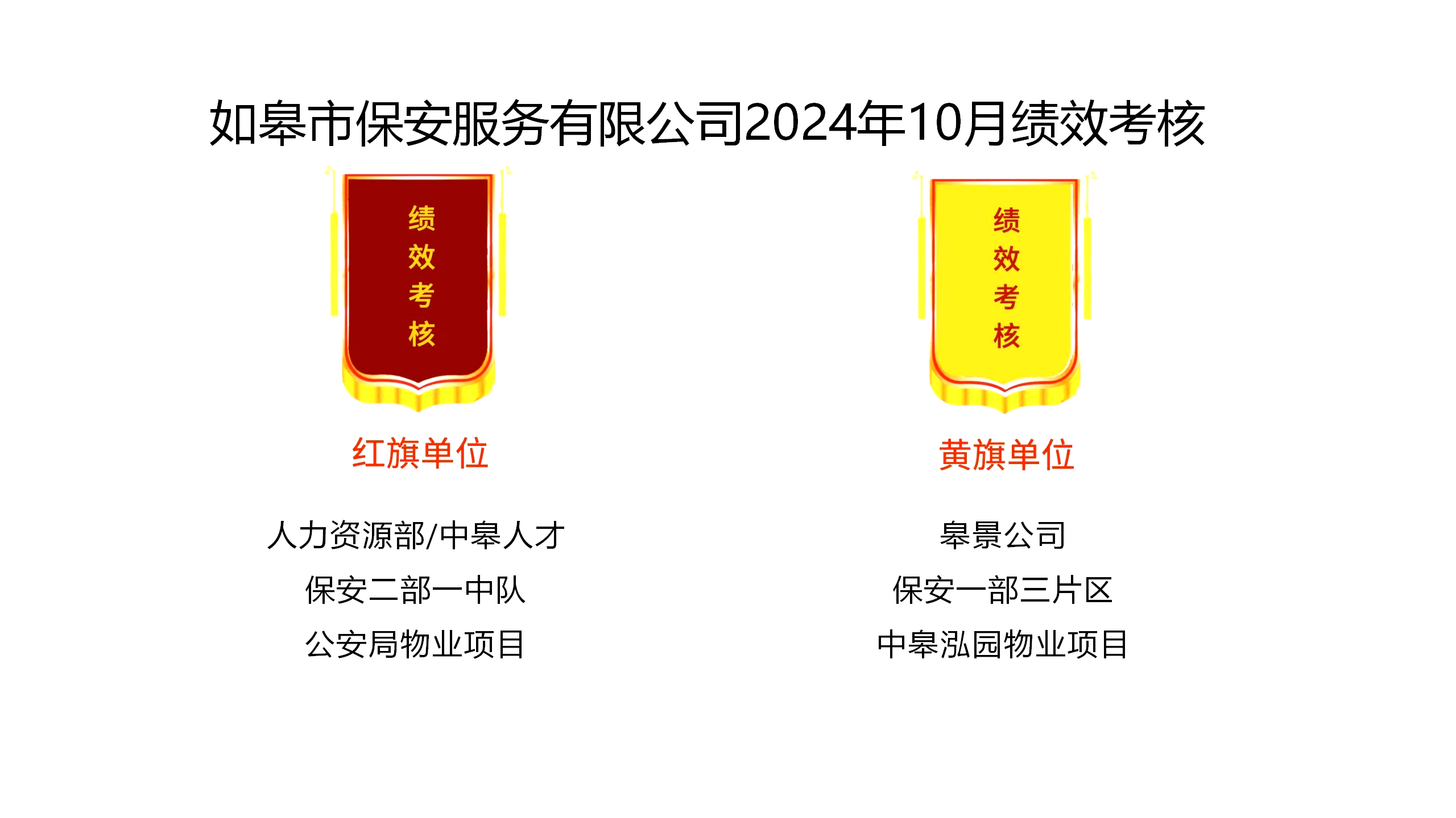 如皋市保安服務(wù)有限公司2024年10月績效考核結(jié)果公示