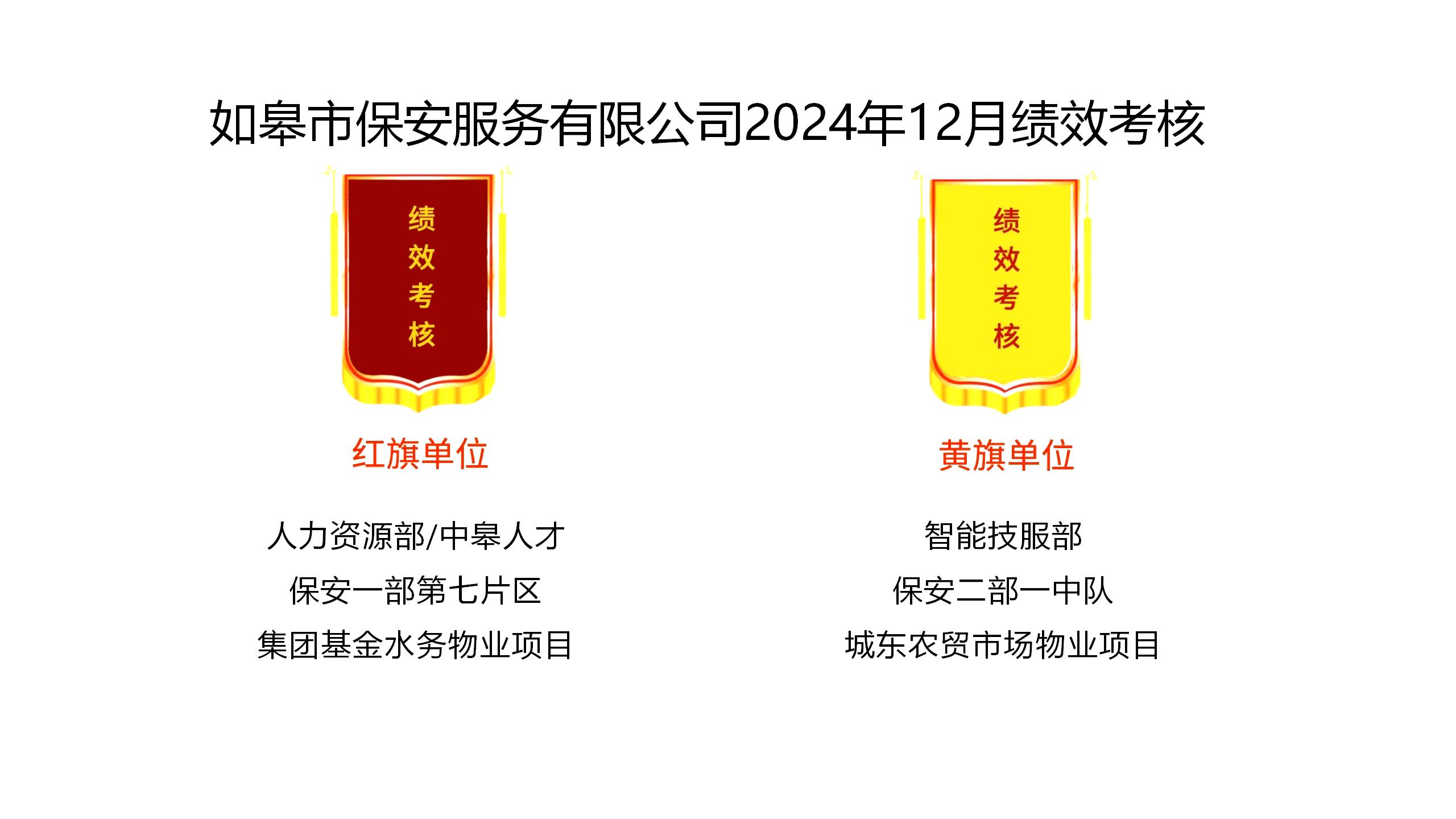 如皋市保安服務(wù)有限公司2024年12月績效考核結(jié)果公示